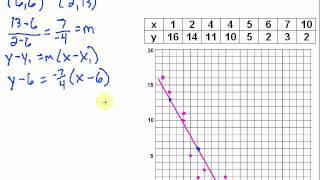 Linear Regression & Best Fit Lines