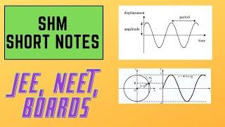 SHM - (Short notes)