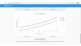 Exploring molecular thermochemistry with SHERMO and atomistica.online