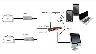 Mikrotik Load Balancing(ECMP Method) 2 WANs(Static IP)