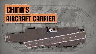 China's Type 004 Aircraft Carrier | Most Dangerous Warships