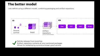 Why do you need an artifact registry?