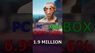 How Rare is Each Curse in Sea of Thieves 2024 UPDATE! #shorts #seaofthieves