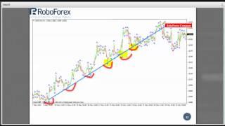 Forex. Основы графического анализа