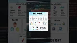 Complete Backend Developer RoadMap