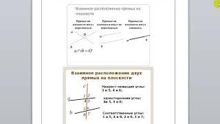 Взаимное расположение прямых. Геометрия 7 класс. Белецкая Е.В.