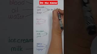 packaging vocabulary for beginners in english | basic vocabulary #shorts #learnenglish #english
