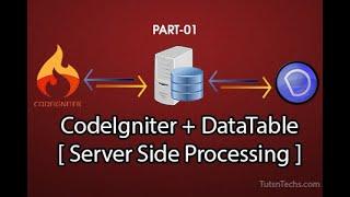 Part01- Jquery DataTable with CodeIgniter Using Server Side Processing