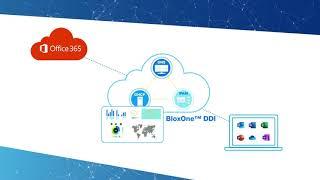 BloxOne™ DDI for Cloud-managed Network Services