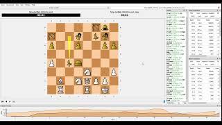 Orda on cutechess