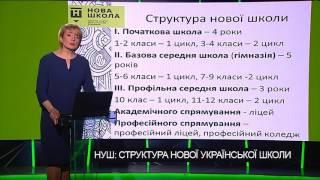 НУШ СТРУКТУРА НОВОЇ УКРАЇНСЬКОЇ ШКОЛИ