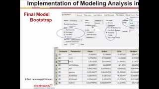 Using Modeling and Simulation to Optimize Dosing of an Anti-Infective for Children