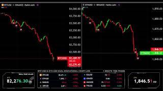 LIVE 🟠 BITCOIN BTC ( M1 ) &  ETHEREUM ETH ( M1 ) Educational Chart