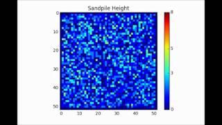 Self-Organized Criticality