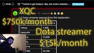 Gorgc on Twitch leaks (every streamer earnings leaked)