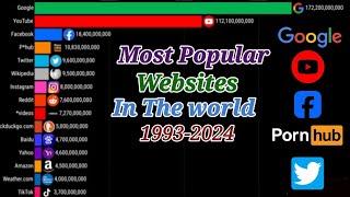 most popular websites in the world (1993-2024) | learn with afnan