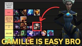 CHAMPION DIFFICULTY TIERLIST - DRUTUTT (FULL VID)