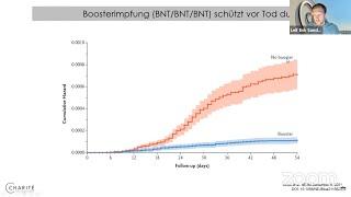 Update Impfstoffe bei COVID-19 | Charité | Prof. Dr. med. L.E. Sander