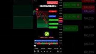 This Trading Signal Nailed It!  | Best Tradingview Buy Sell Indicator #trading #crypto #shorts