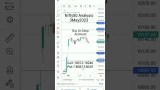 Buy On Deep #nifty50 #nifty #niftyfifty #niftyanalysis #trading #niftystrategy #niftys