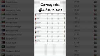 Currency rates today #shorts #dollar #viral