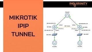 MikroTik IPIP Tunnel