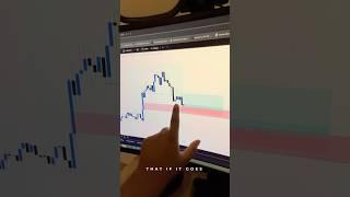 Mss vs inducement #daytrading #forextrading #forex #xauusd #smc #ict #idm #marketstructure