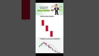 Three black crows candle sticks // Option trading in the stock market #shortvideo