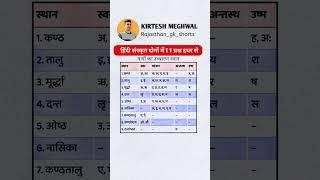 वर्णों का उच्चारण स्थान #shortvideo #gk #reetexam #hindi #sanskrit