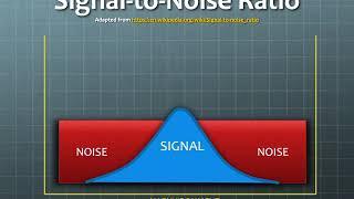 Physician Communications and Signal-to-Noise ratios