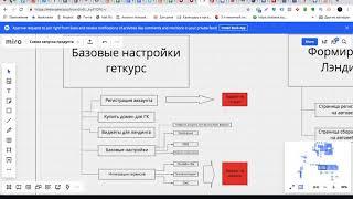 Урок #5  Оформление значков. Базовые настройки геткурс. Getcourse DNS.