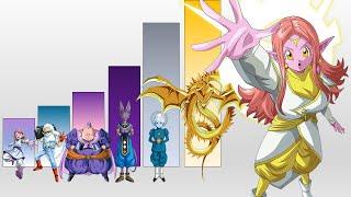 All GODS POWER LEVELS Dragon Ball Z / GT / Super / Heroes