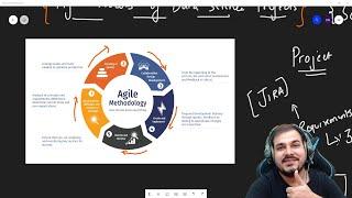 How Data Science Projects Are Implemented Using Agile Methodology      