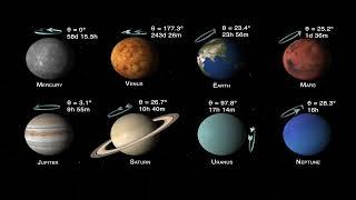 Planets of Our Solar System: Tilts and Spins | Gingerline Media