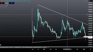Terra Luna Classic BOTTOM PUMP COMING!? LUNC Coin Price Prediction Technical Analysis Today 2025