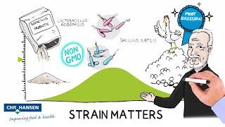 Why strain matters