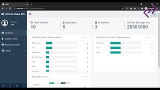 Vehicle Sales Management System in PHP MySQL CodeIgniter with Source Code - CodeAstro