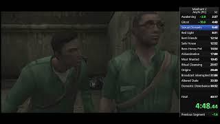 (WR) Manhunt 2 Any%(sane) speedrun (No OoB) 39:24