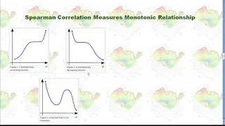 Pearson vs Spearman Correlation