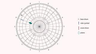 Radiohead - Pyramid Song ( rhythmic map )