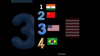 top 4 countries with the highest population