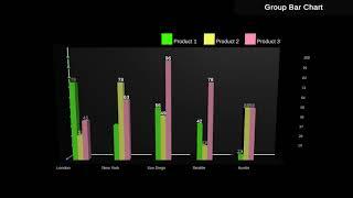 3D Interactive Bar Chart- Group Bar Chart