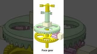 Face gear.#engineering #lego #gearing