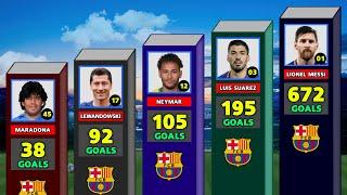 Barcelona All Time Top 50 Goal Scorers.