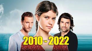 What happened to the actors of the series What is Fatmagül's fault for 12 years?