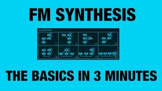 Short Introduction to FM Synthesis in 3 minutes