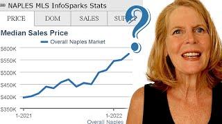 Is the housing market leveling off in Naples FL