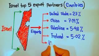 Israel's Biggest Export Partners: Find Out Here! / Israel Trade Partners || 5min Knowledge