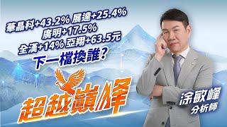 華晶科+43.2% 展達+25.4% 廣明+17.5% 全漢+14% 亞翔+63.5元 接下來換誰？｜20250306｜涂敏峰 分析師｜超越巔峰