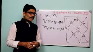 Falit Jyotish Path No. 57, How to learn astrology. Know about tours ascendant